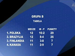 Fotoblog polishvolley