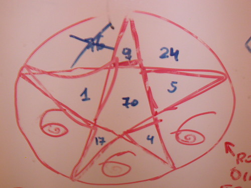 Rozwi diagram
