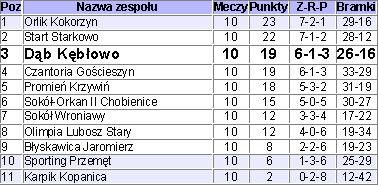 koniiec