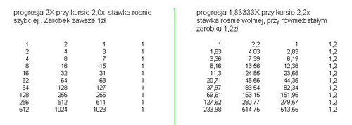 kurs2,0 oraz kurs 2,2