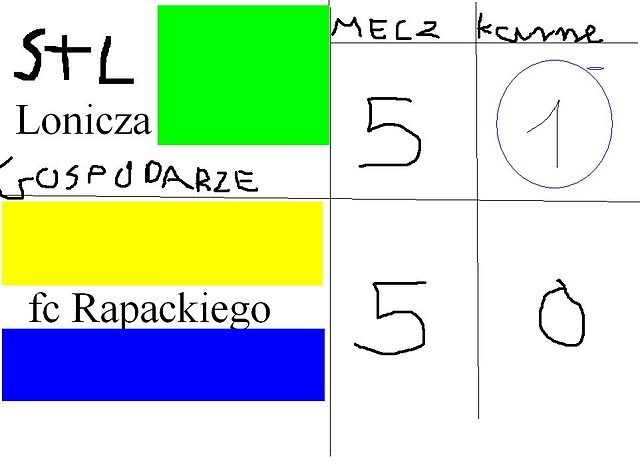 Kolejna poraka fc rapackiego