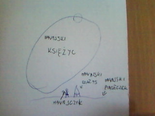 Hawajski wiat :P