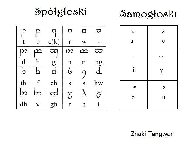 Znaki Tengwar - jzyka elfw