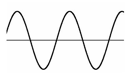sinusoida