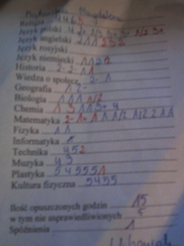ocenki ; P