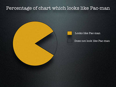pac-man 