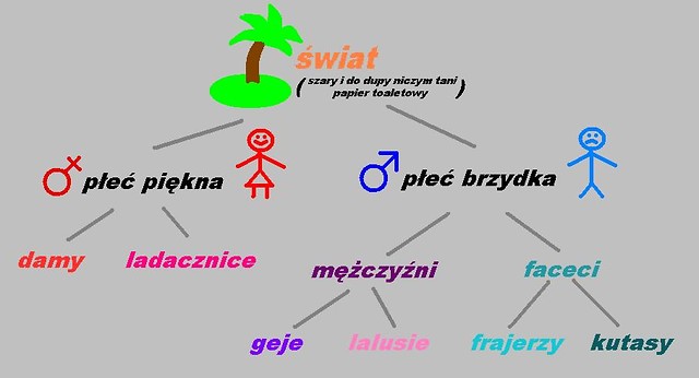 podsumowanie roku 2010.