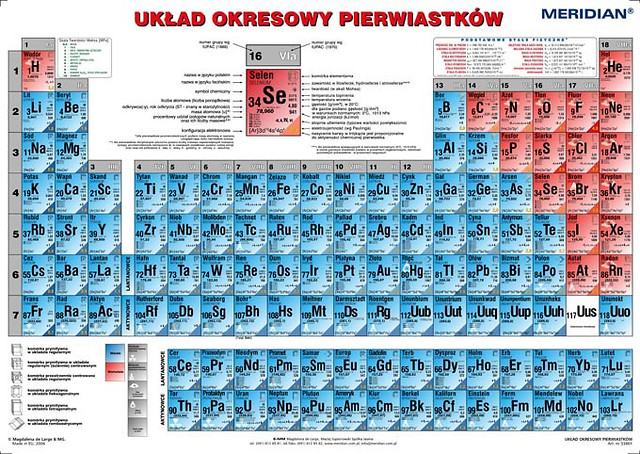 Ukad Okresowy Pierwiastkw.al