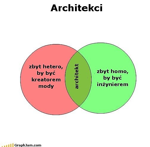 Cytrynki ...
