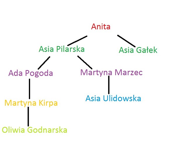 Sie alarmowa ; )