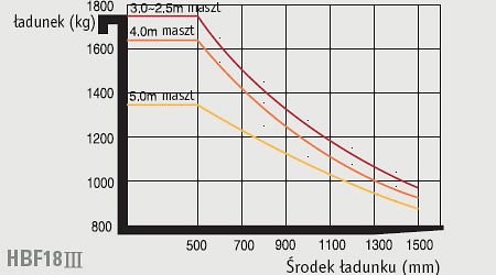 Diagram udwigu wzka widowego
