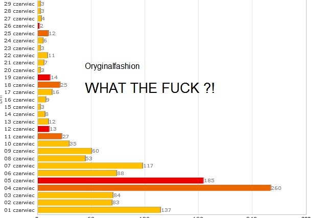 WTF?