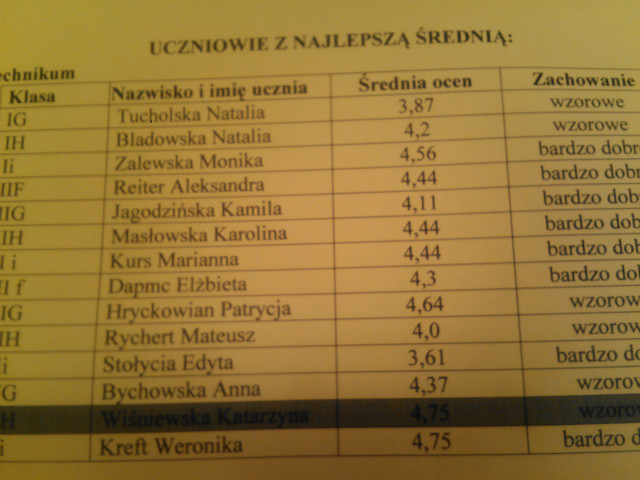 21.03.2012