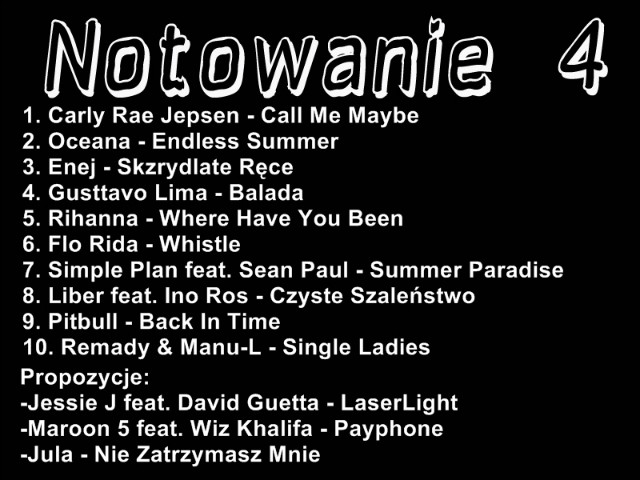 Notowanie 4.