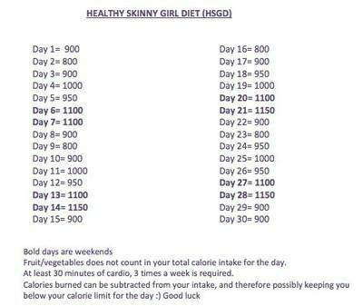 Healthy Skinny Girl Diet