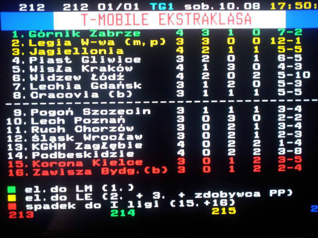 Grnik Zabrze ! 
