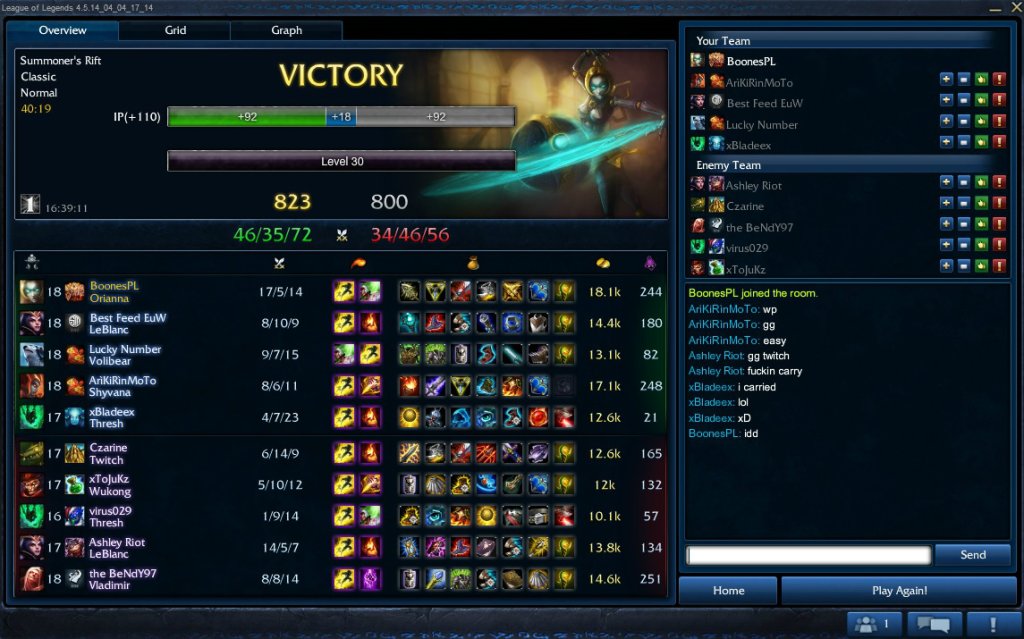 Orianna ADC