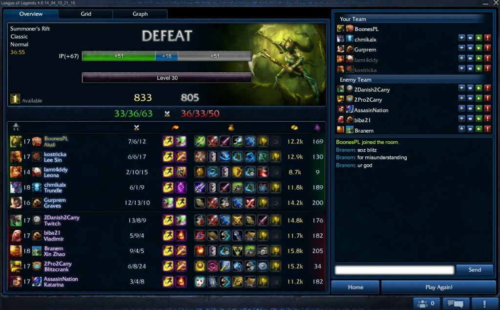 Akali ad mid