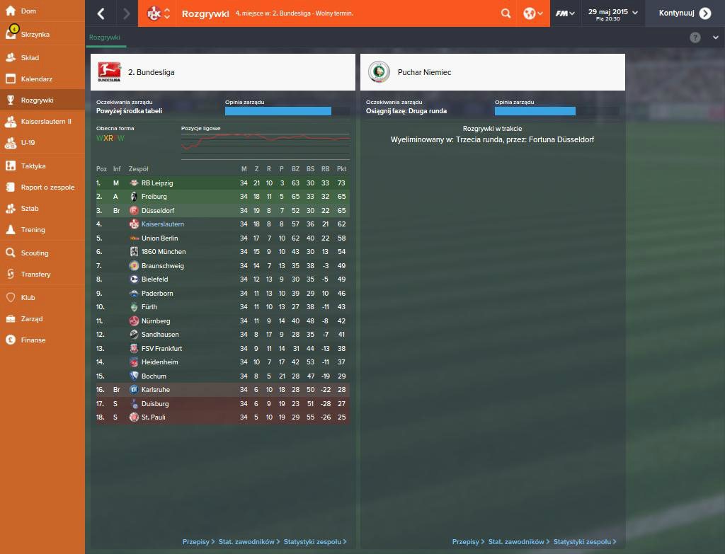 Zakoczenie sezonu 2014/2015!