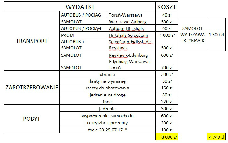 Preliminarz