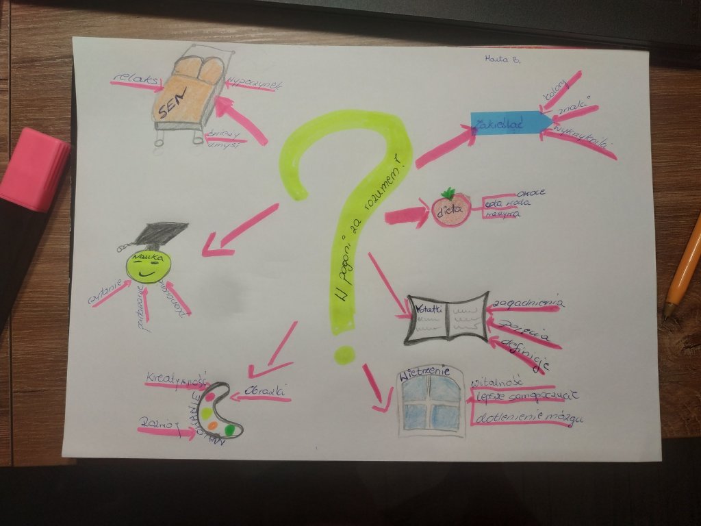 Mapa Myli 