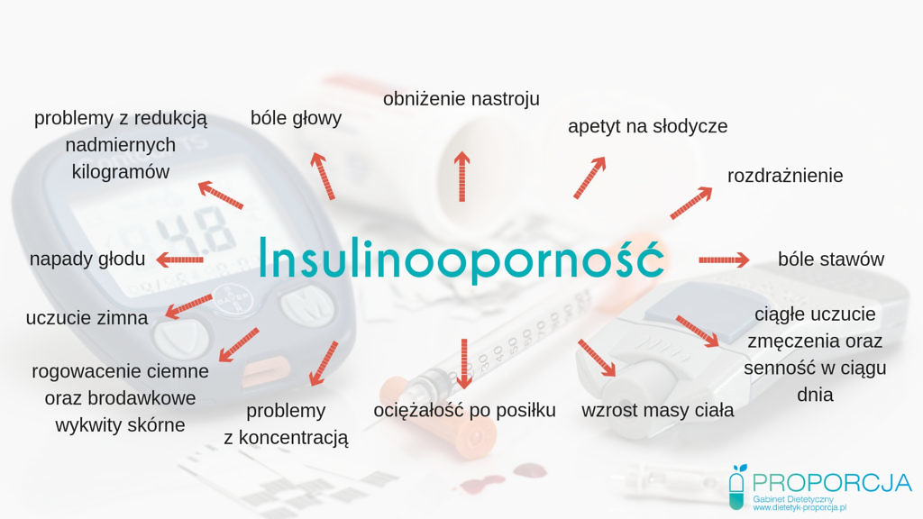 Insulinoodporno