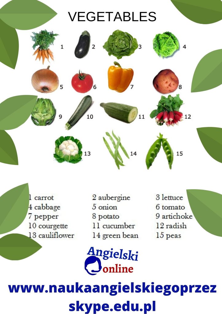 Warzywa w jzyku angielskim