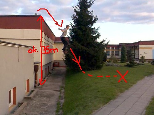 Le Parkour