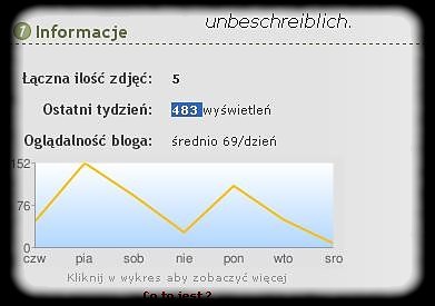 Wpis unbeschreiblich