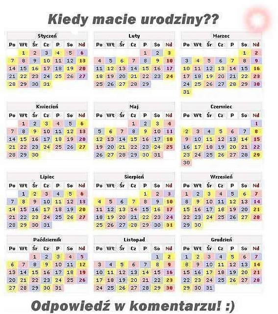 kiedy macie urodiny