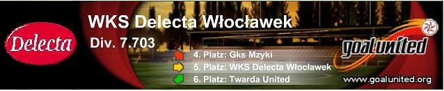 WKS Delecta Wloclawek