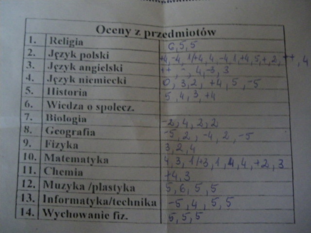 fajnie mam o.O