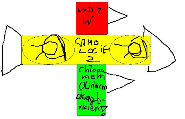 Nody i jego chopak Olinek Okrg