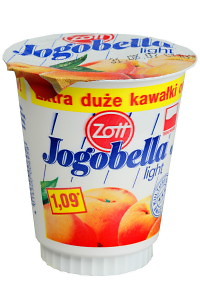 Podsumowanie wczoraj.