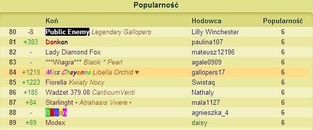 ranking