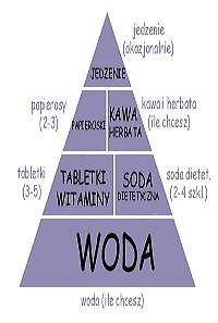 Wpis bledne0kolo