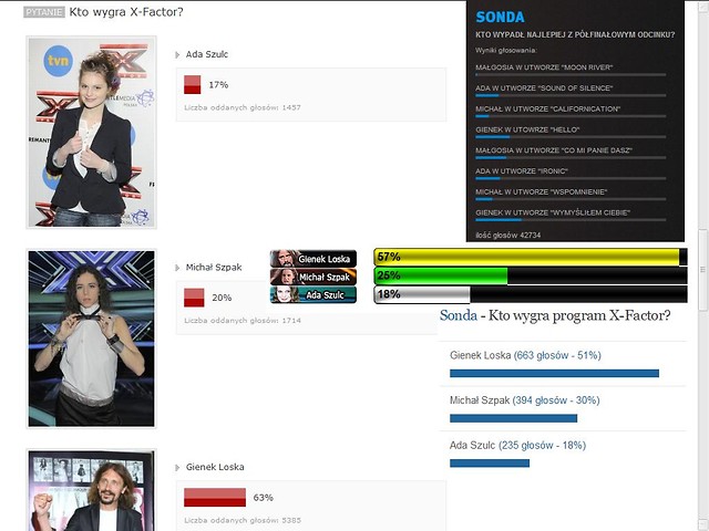 KTO WYGRA?