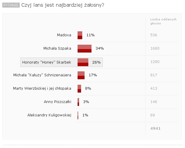 Wpis antyhoniiiiii