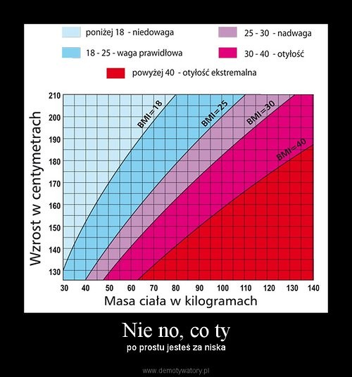 Wpis checschudniecia