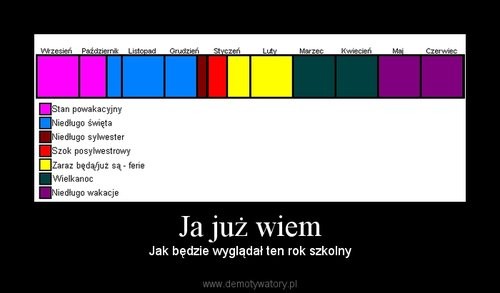 Wpis izabelawkrainieczarow