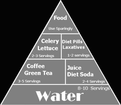 Wpis dontgetfat