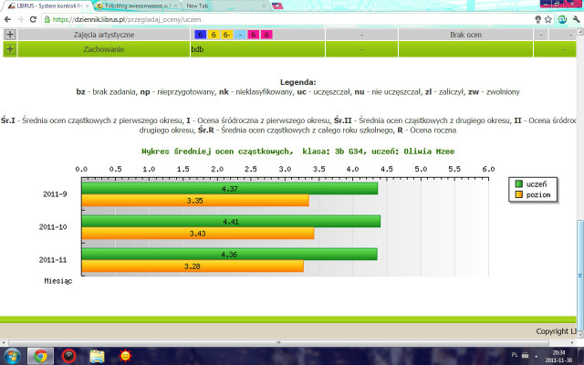 Wpis awesomeeeee