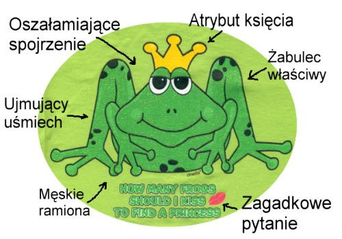 Wpis szzakira
