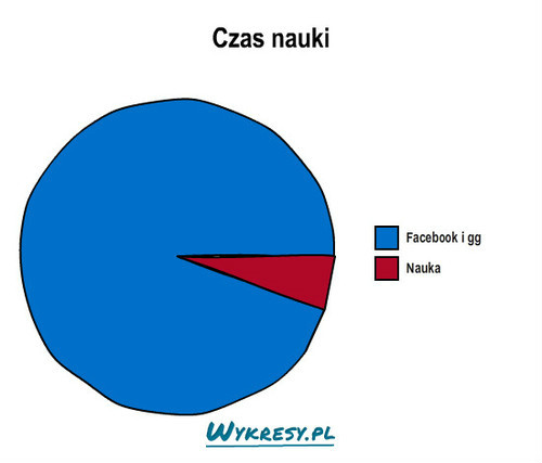 Wpis kochamciebiee