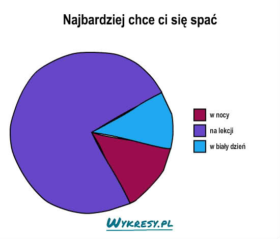 Dzisiejszy dzie; /