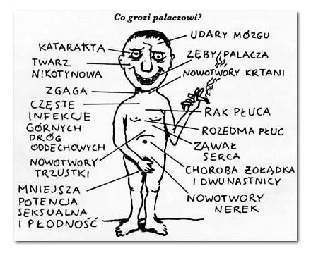 co grozi palaczowi