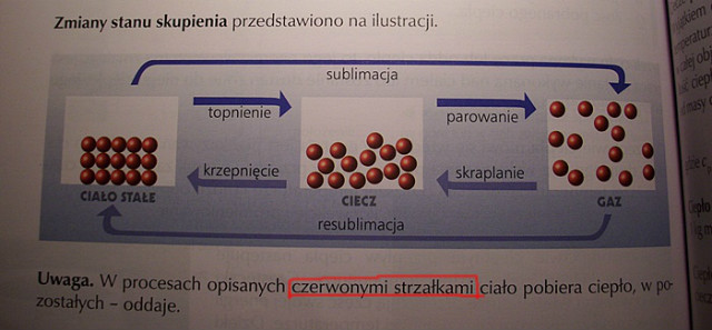 PODR. FIZYKA 3g. ;)