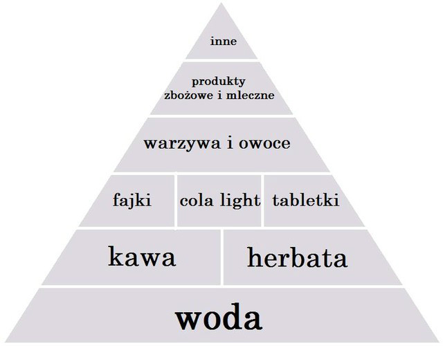 wanie tak