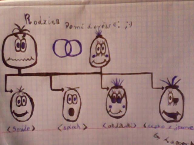 Rodzina pomidorw;)