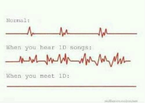 Wpis oneloveonedirection